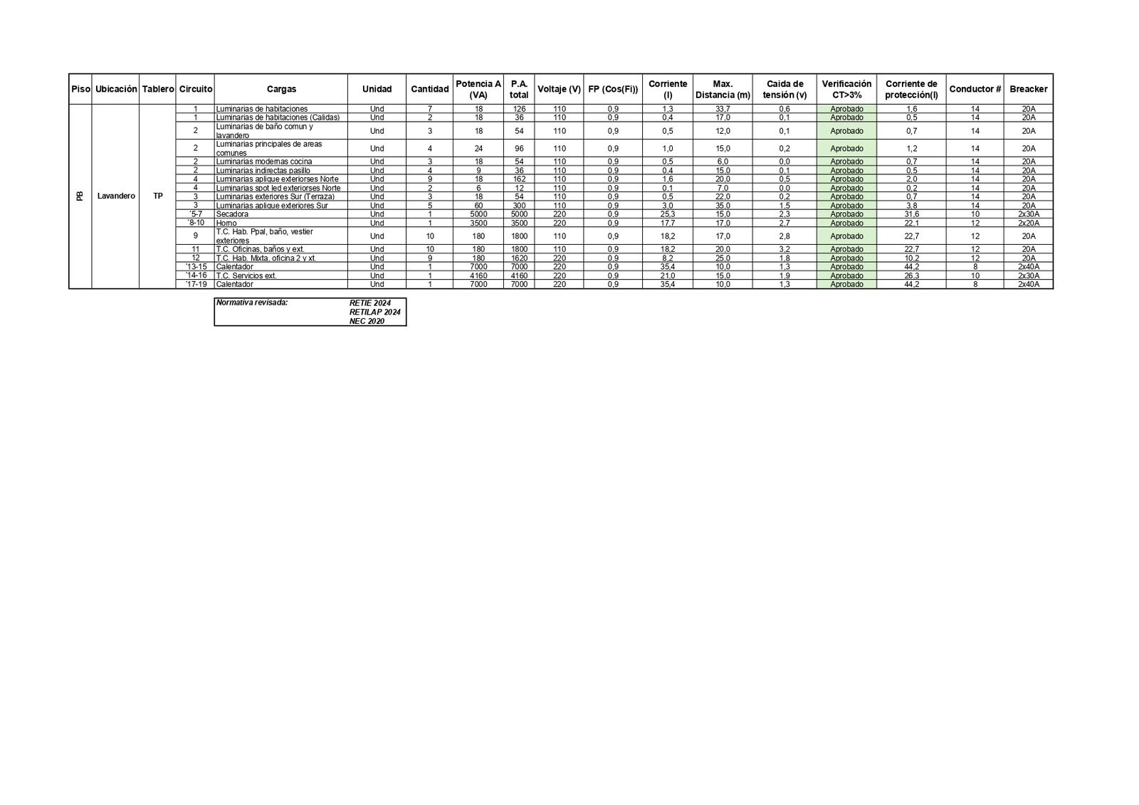 Analisis de carga CASA TIERRA DE AGUA_page-0001