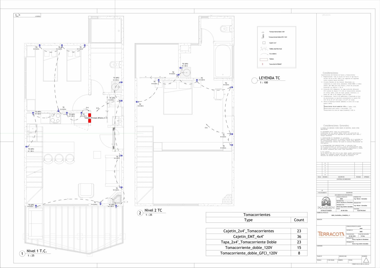 Planta de tomacorrientes y puntos de red RJ45