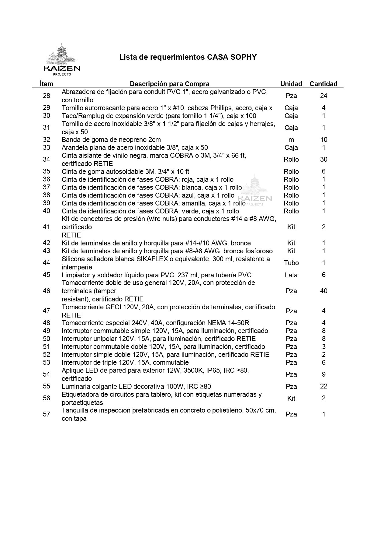 Lista de requerimientos de materiales