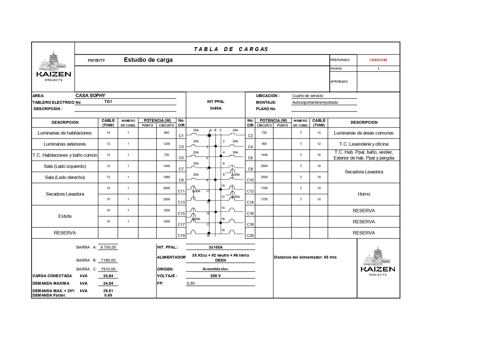 Tabla de cargas del tablero principal